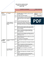 Chapter 1: Rational Numbers: SMK Sentosa Kampar, Perak Yearly Teaching Plan FORM 1 2018