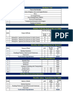 Machinary Cost: Monthly Labour Expandatures For General Shift