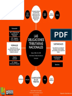 Mapa Mental Obligaciones Tributarias