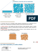 Estructura Fisica de Los Materiales