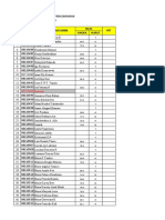 Patient Safety - 5B Update