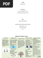 Act-5 - Modelo-Canvas-Plantilla