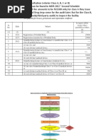 Cdsco Regn Process