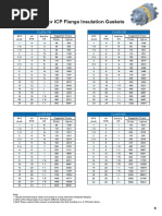 Torque Values For Insualtion Kit