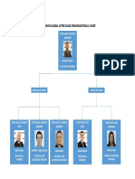 Dalgakiran Global After Sales Organizational Chart