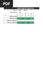 Coeficiente para Calcular Momentos en Losas Circulares