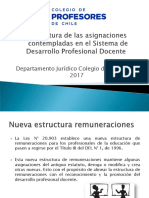 Estructura de Las Asignaciones Mayo 17 de 2017