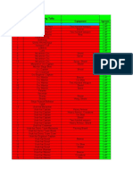 2009 Painting Tally