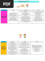 Desarrollo Infantil Cuadro Comparativo