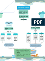 Mapas Conceptuales