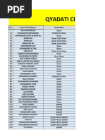 Qyadati Certification Details