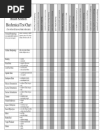 BIOL 2420: Microbiology For The Health Sciences Biochemical Test Chart