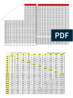 Tablas de Multiplicar