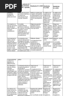 Cuadro Comparativo Aves