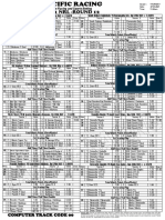 NRL r12 Thursday Pacific Racing