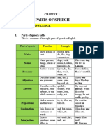 CHAPTER 1 (For Tutor)