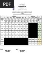 Department of Education: Consolidated School Learners Proficiency Level Report For Third Quarter