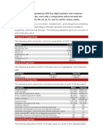 Chemical Composition: Element Content (%)