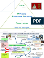 Mai QC: Anaging-Dvancing & Nnovating