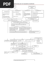 Pathophysiology of Diabetes Insipidus: DX: Serum ADH