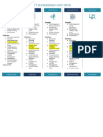 Gap Analysis in Healthcare Template