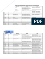 Listado de Organizaciones de Acción Comunal Que Finalizaron La Segunda Fase Del Banco de Acciones Comunales