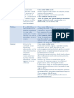 Proceso de Ejecucion para Usar Equipos de Comunicacion