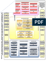 Mapa de Procesos RRHH PDI v5