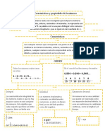 Caracteristicas y Propiedades Numeros Reales