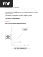 Modelo de Alineacion Organizacional Resumen