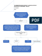 Actividad 1 - Evidencia 3 Mapa Conceptual John Gonzalez