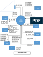 Akuntansi Produksi: Diagram Konteks PT Vivatex