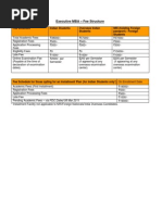 Emba Fee Structure