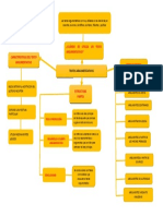 Mapa Conceptual Arg.