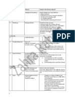 HR Thoeries at A Glance