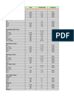 Parameters Unit Control Limit Frequency Boiler Water DMST