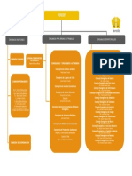 Organigrama 2018