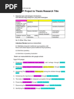 From FYP Project To Thesis Research Title