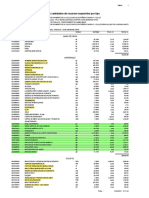 Precios y Cantidades de Recursos Requeridos Por Tipo: Página