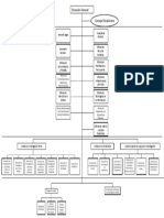 Estructura Del CICPC