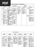 Clasificacion de Las Empresas