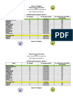 Department of Education: Bula South District