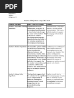 Assignment 1 - Theories and Hypothesis Comparative Chart