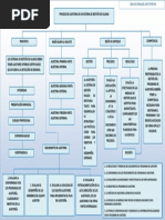 Mapa - Conceptual - Auditoria