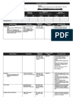 Job Safety Analysis Pakai LOTO