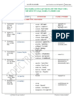 576 Synonyms Familywords - Toeic Training Group - Nguyễn Thanh Hiền