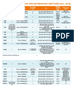 IRF Compatibility For HPE Networking v1.01