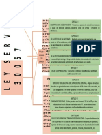 Organigrama de La Ley 30057