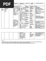 Xii. Drug Study