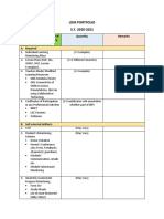 LDM Portfolio S.Y. 2020-2021: LDM Artifacts/ List of Suggested Evidence Form Quantity Remarks